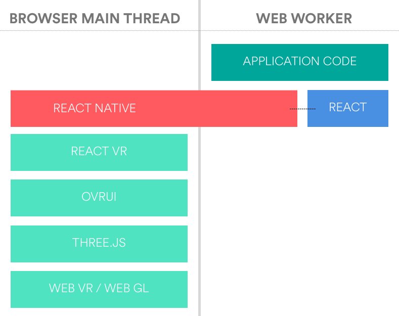 React #webXR Awesomeness!